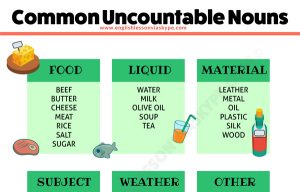 List of Uncountable and Plural Nouns in English. English Grammar Rules. #learnenglish #englishlessons #ingles #aprenderingles #englishgrammar