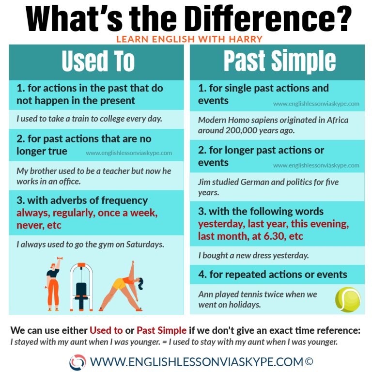 used-to-vs-past-simple-learn-english-grammar-with-harry