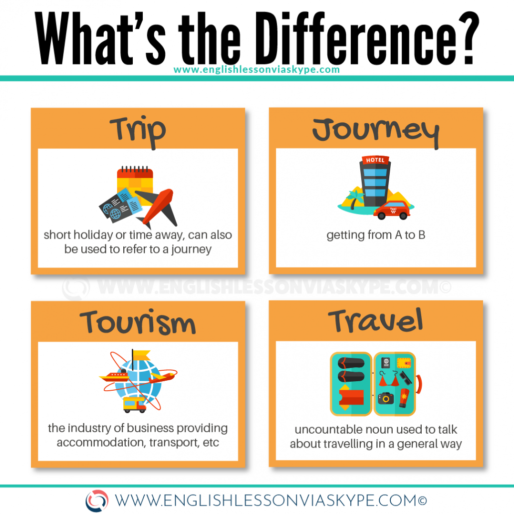 difference between travel trip journey