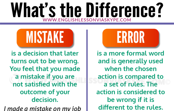 What is the difference between (Wrong - Mistake - Error - Fault