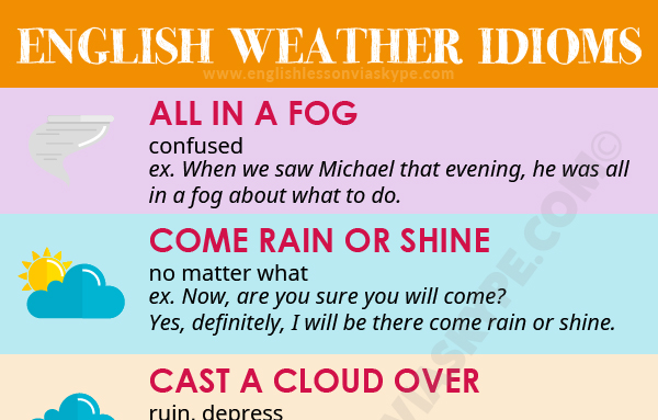 English idiom with picture description for under the weather on