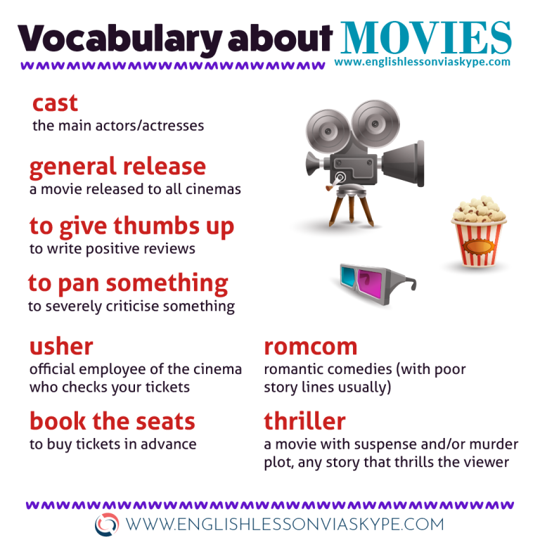 types-of-films-vocabulary-english-movies-vocabulary-pictures-photos