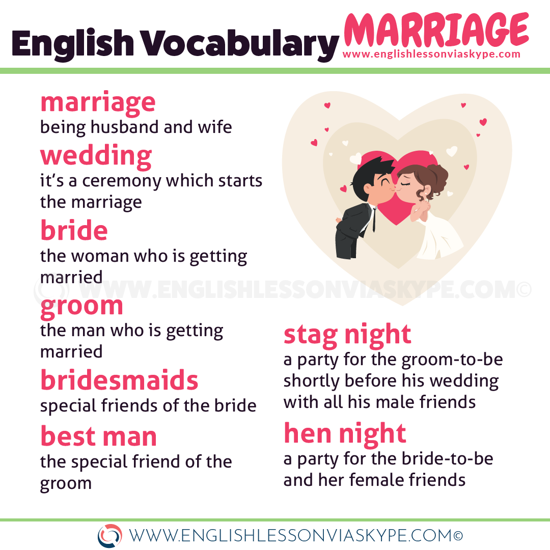 English Vocabulary related to Marriage - Learn English with Harry ????