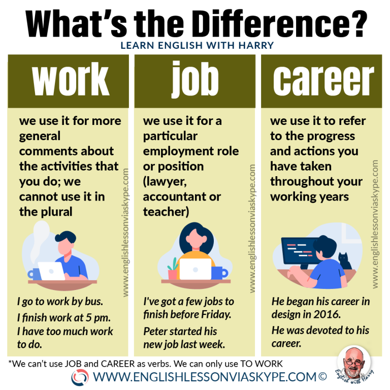 assignment and job difference