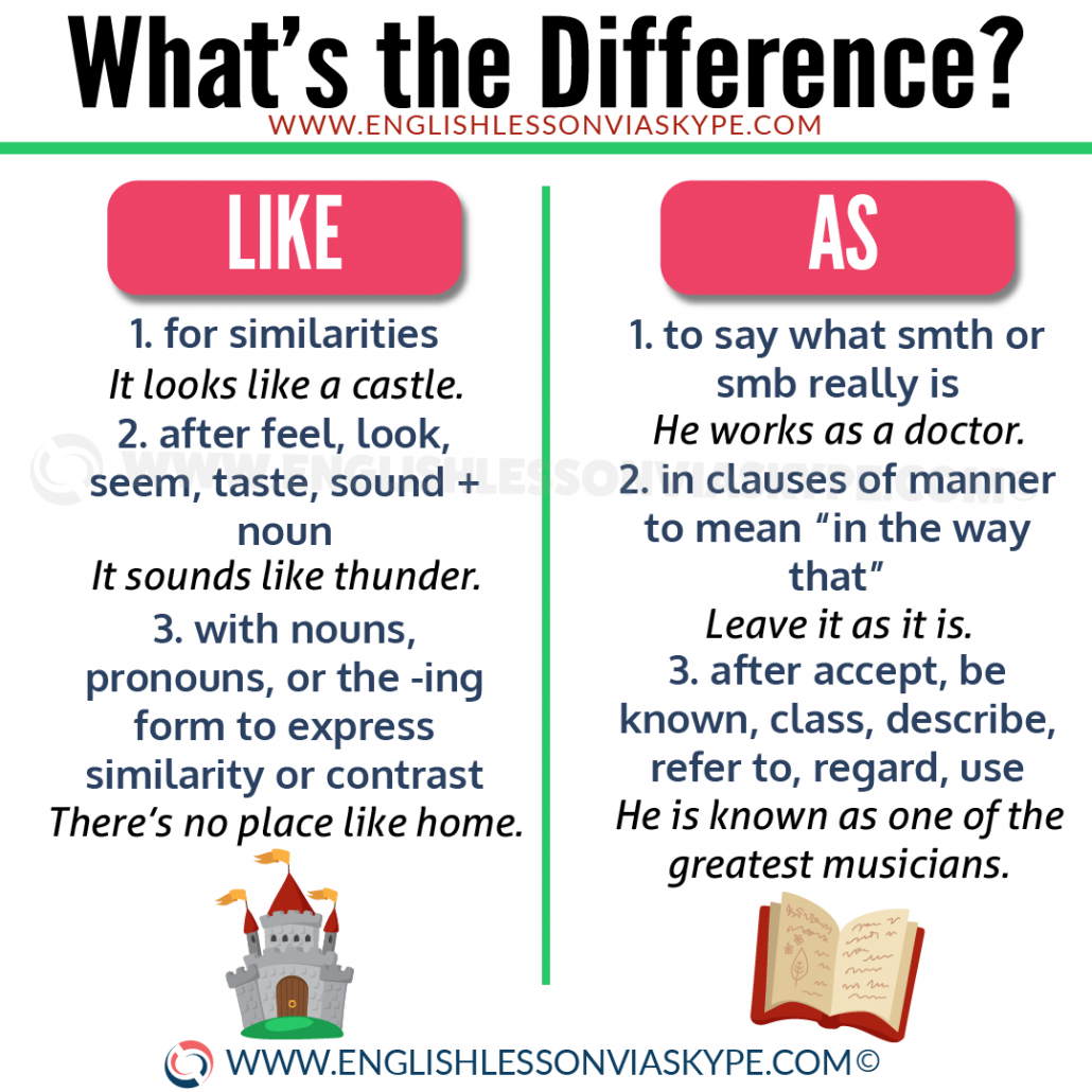 https://www.englishlessonviaskype.com/wp-content/uploads/2019/05/Difference-between-Like-and-As-1030x1030.png