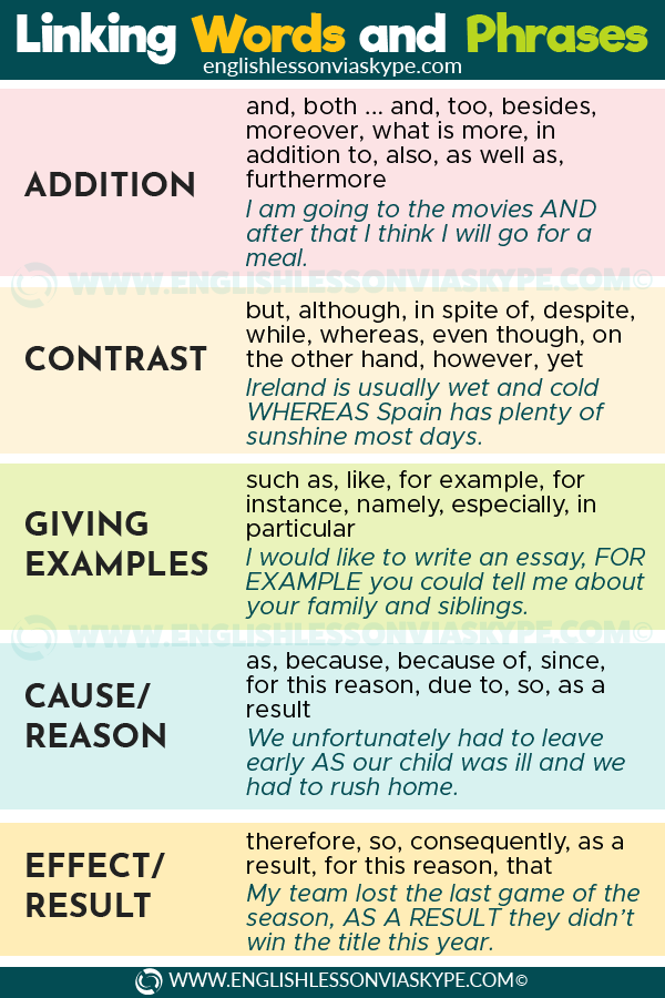 Linking Words In English Reasons And Results Espresso English