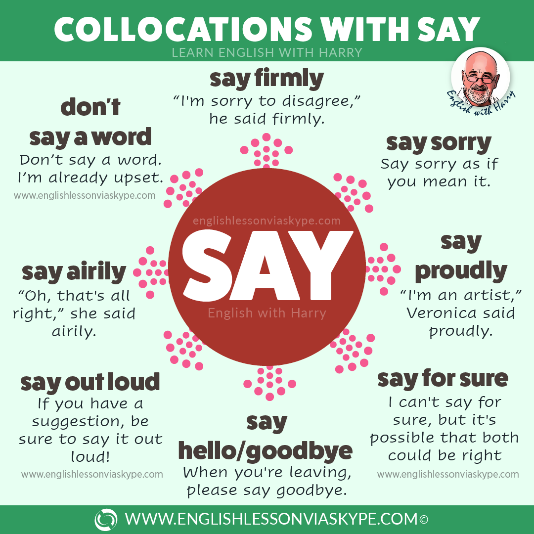 Say коллокации. Say tell collocations. Collocations with say. Collocations with speak.