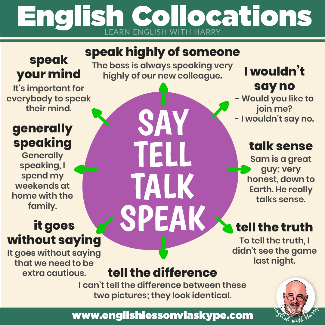 collocations-with-say-speak-talk-and-tell-speak-better-english