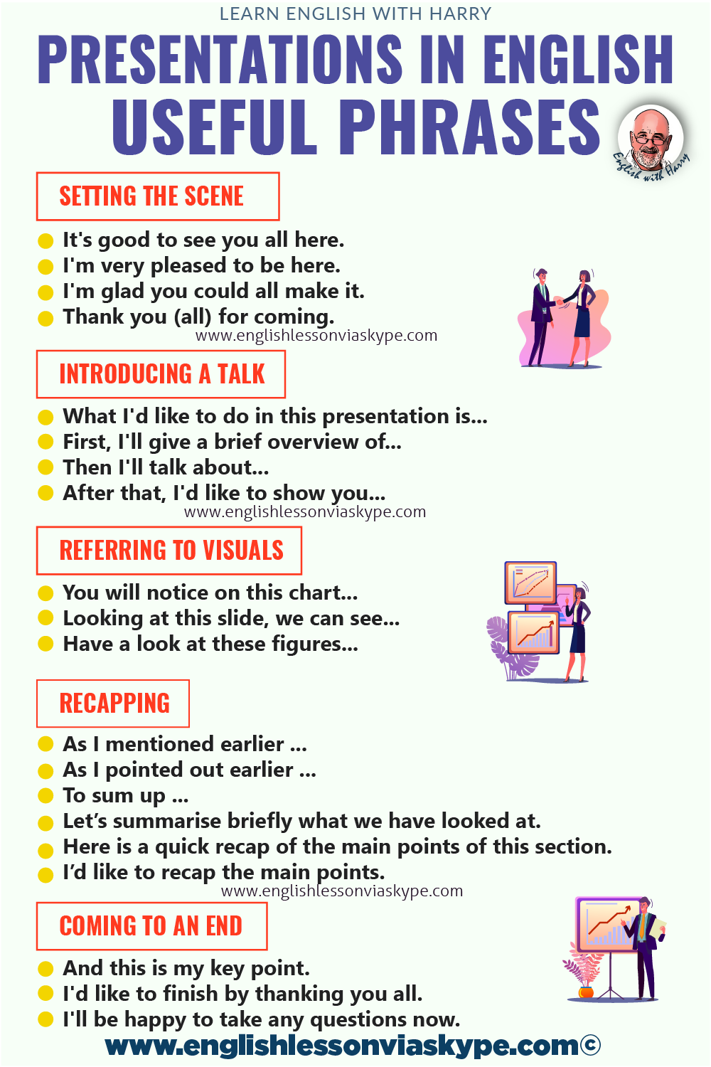 useful phrases for academic presentation