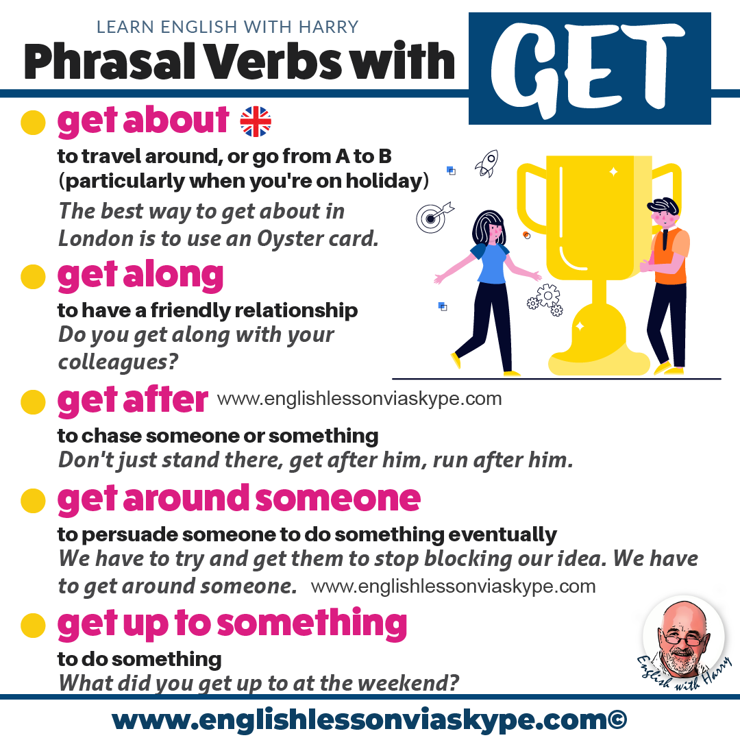 Theme 6: Useful Phrasal verbs with meaning and examples