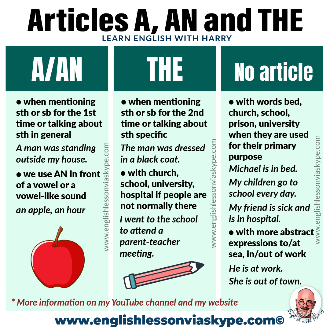 articles in english about education