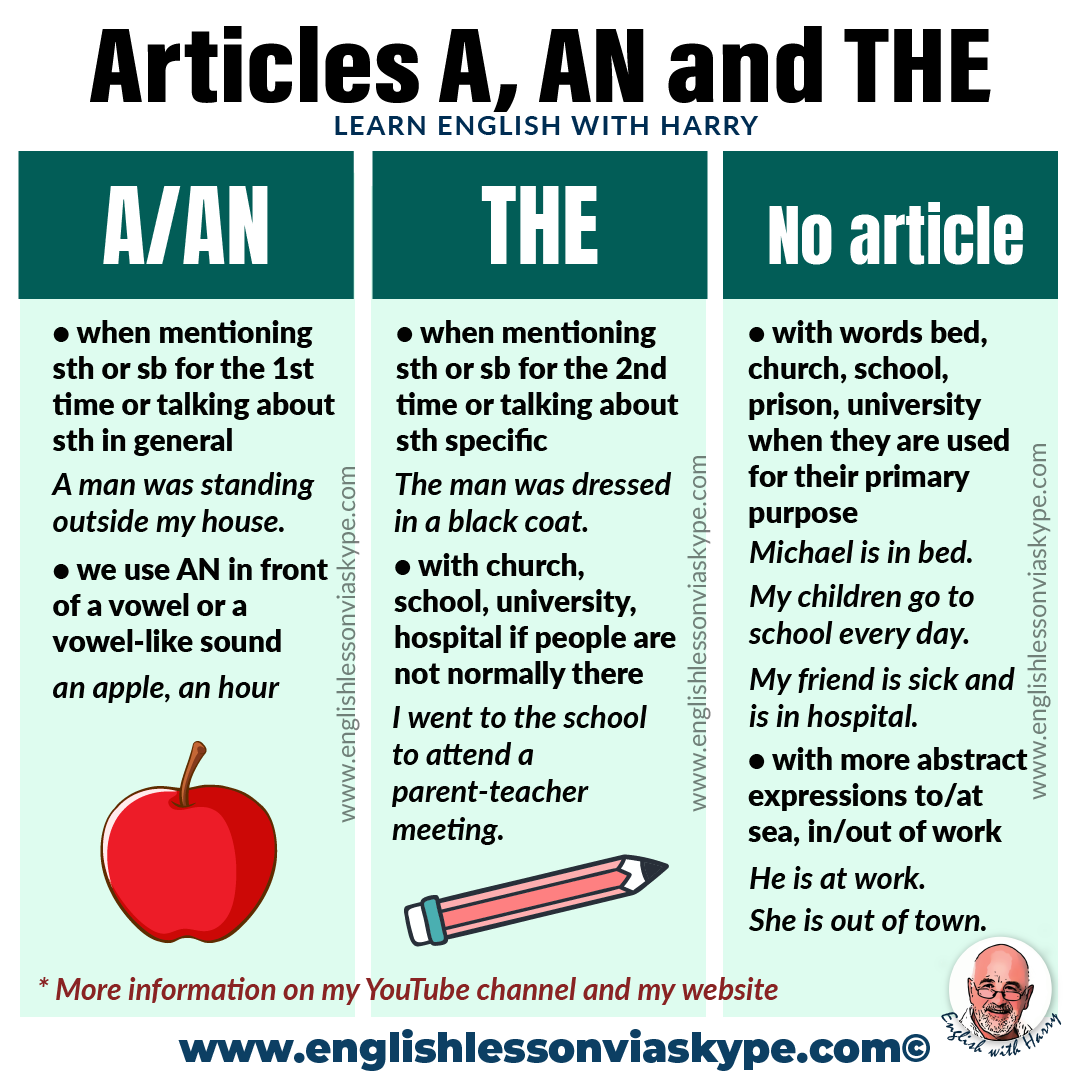 How To Use Articles Correctly In English