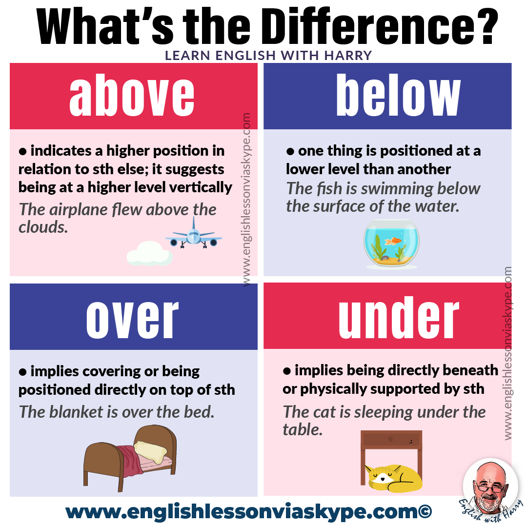 Prepositions: on, in, under - Our English Blog