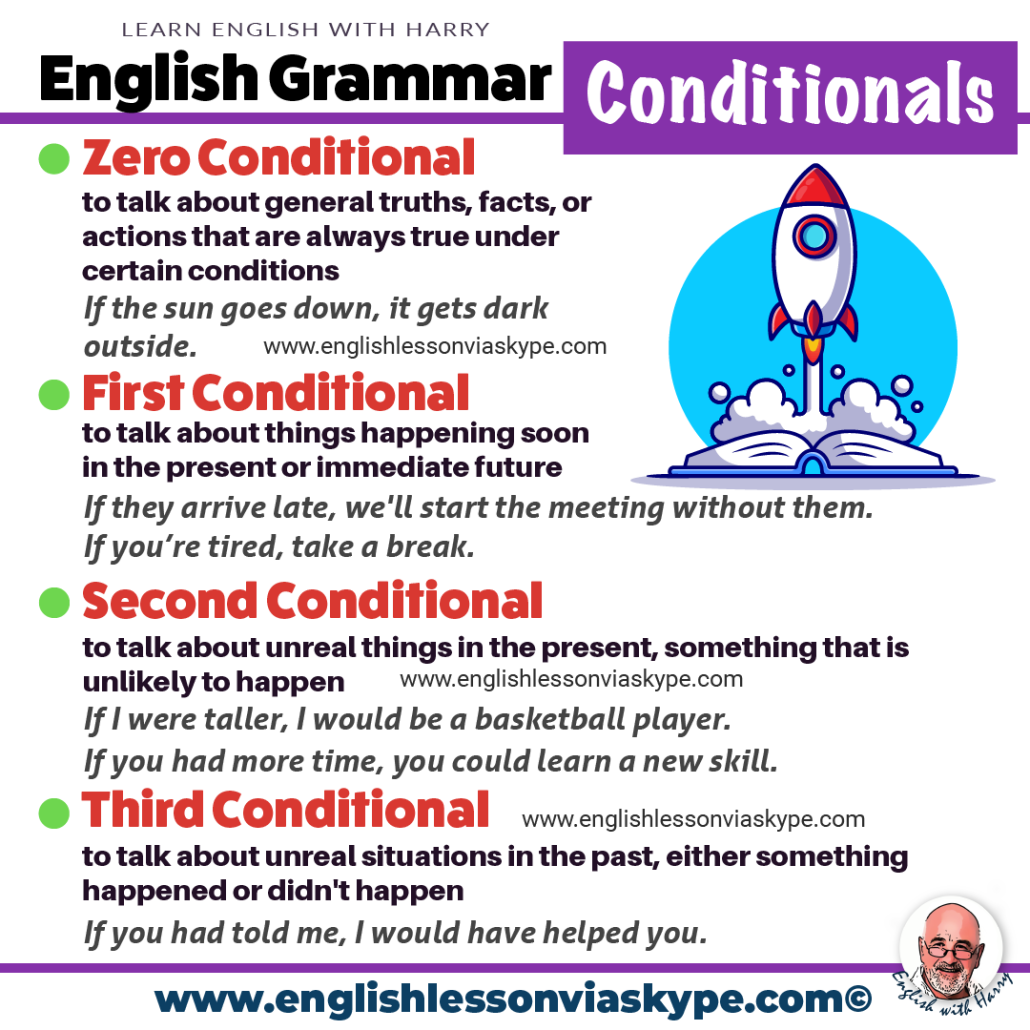  How To Use Conditionals In English Easy Grammar Rules